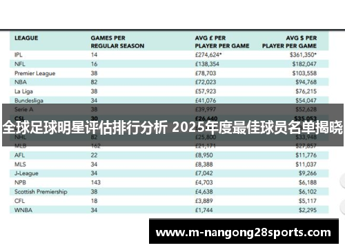 全球足球明星评估排行分析 2025年度最佳球员名单揭晓