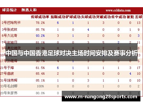 中国与中国香港足球对决主场时间安排及赛事分析